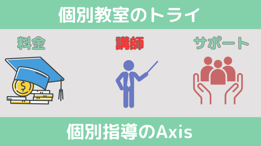 講師を比較