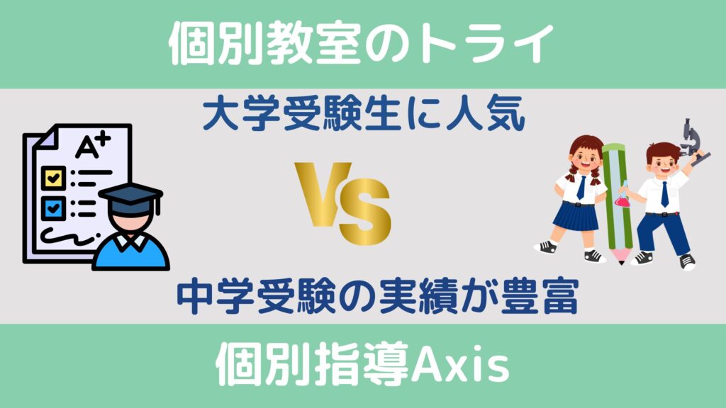 対応コースと実績を比較