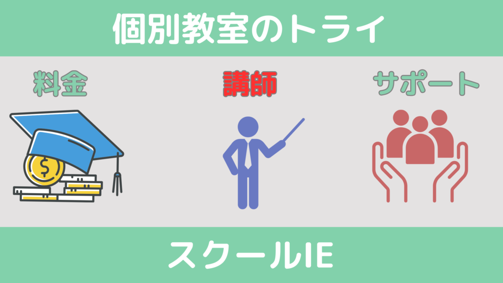 講師の質を比較