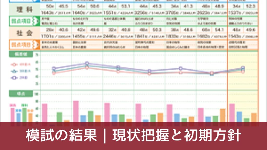 模試の結果｜現状把握と初期方針