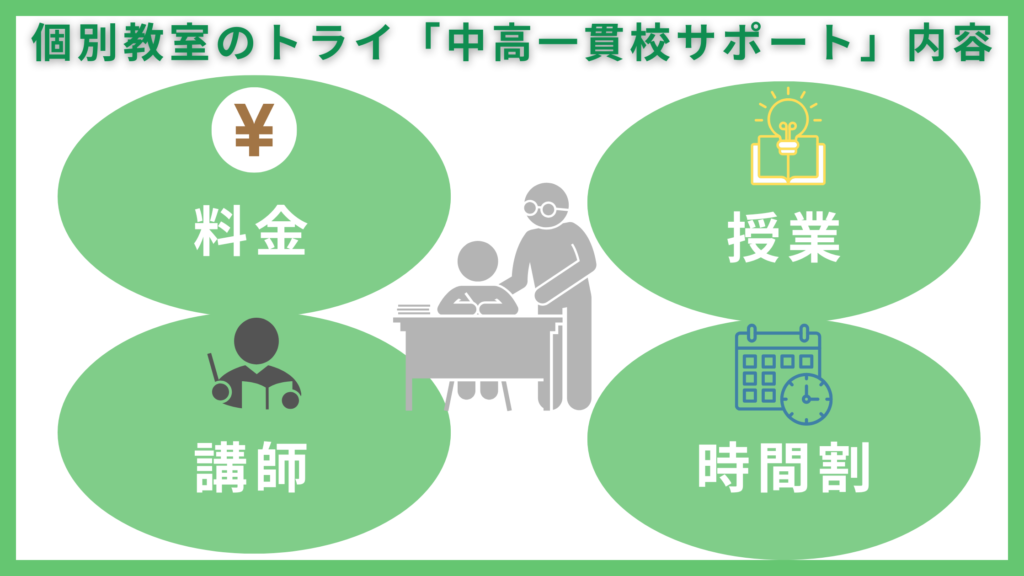 サポート内容
