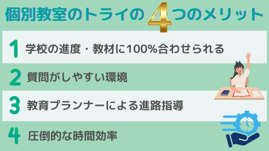 メリット4点