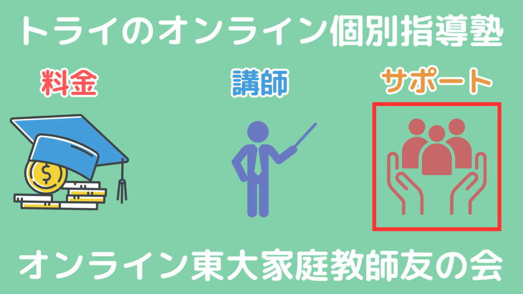 サポートを比較