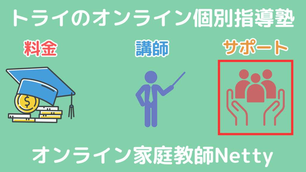 サポートを比較