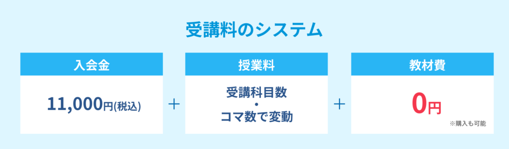 受講料