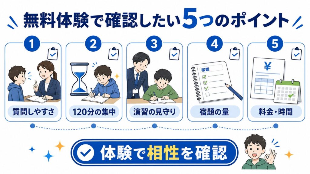 無料体験授業で確認したい5つのポイント