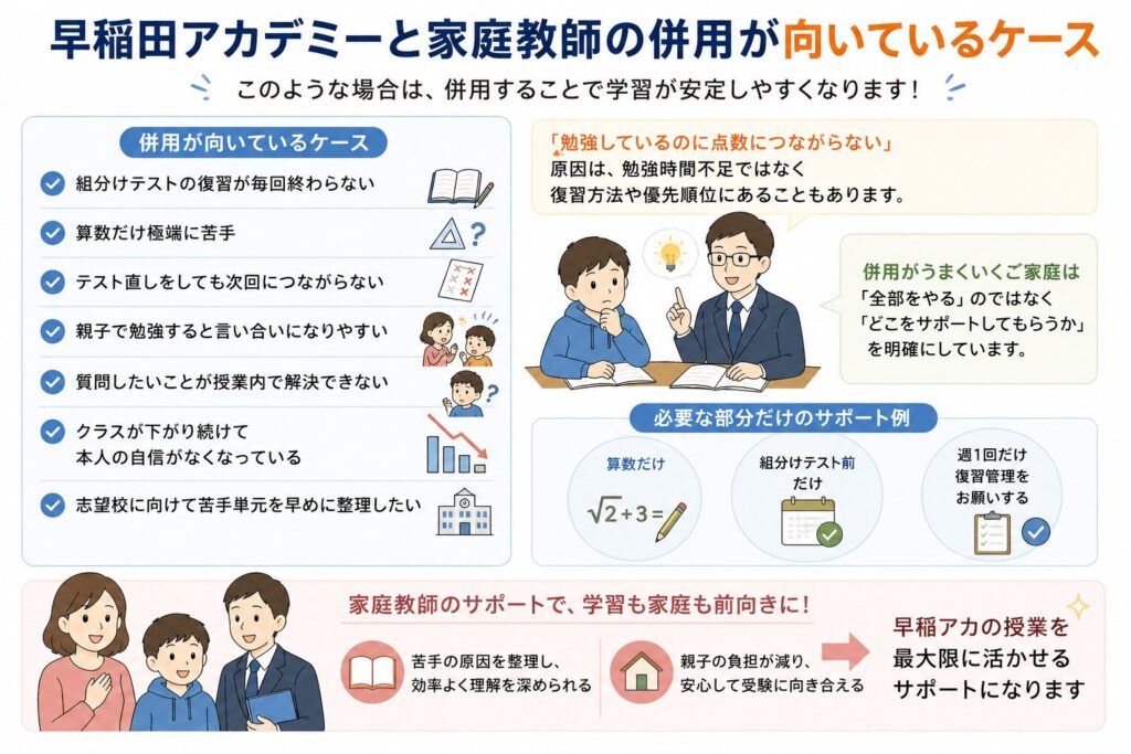 早稲田アカデミーと家庭教師の併用が向いているケース