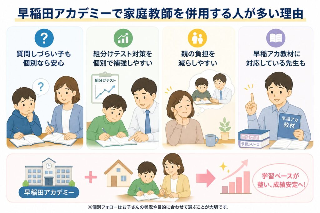 早稲田アカデミーで家庭教師を併用する人が多い理由