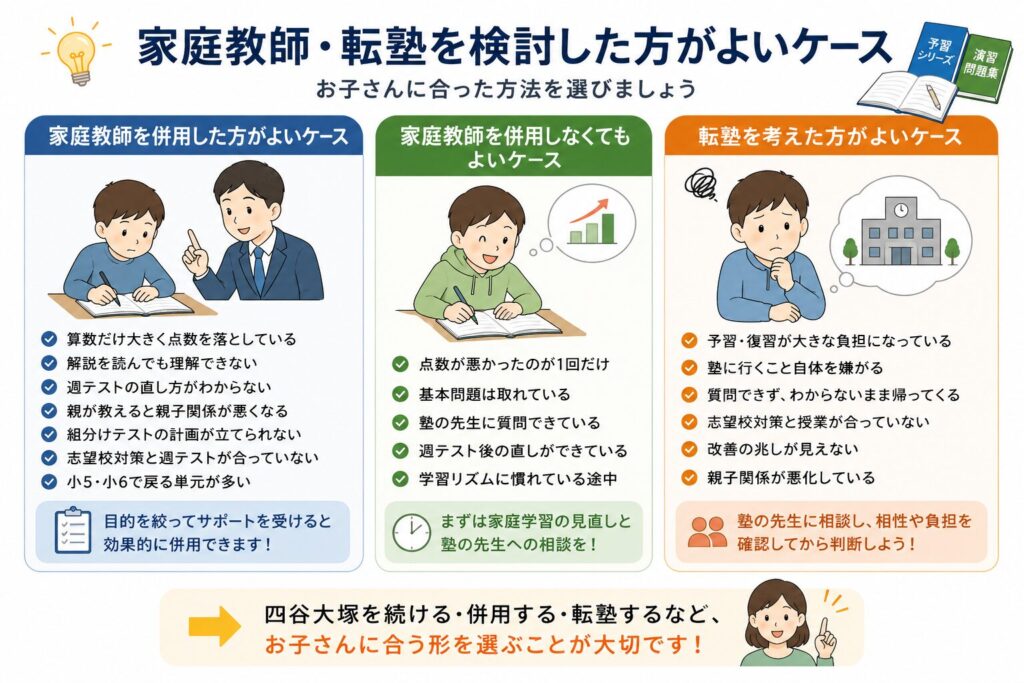 家庭教師・転塾を検討した方がよいケース|四谷大塚を続ける選択肢もあります