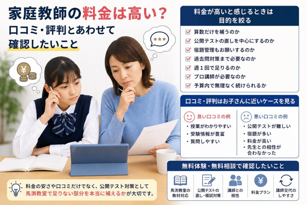 家庭教師の料金は高い?口コミ・評判とあわせて確認したいこと