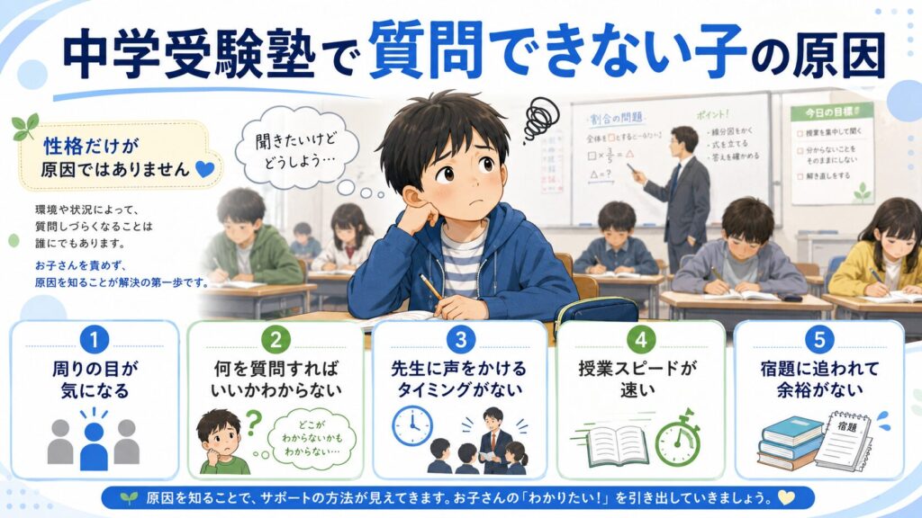 中学受験塾で質問できない子の原因