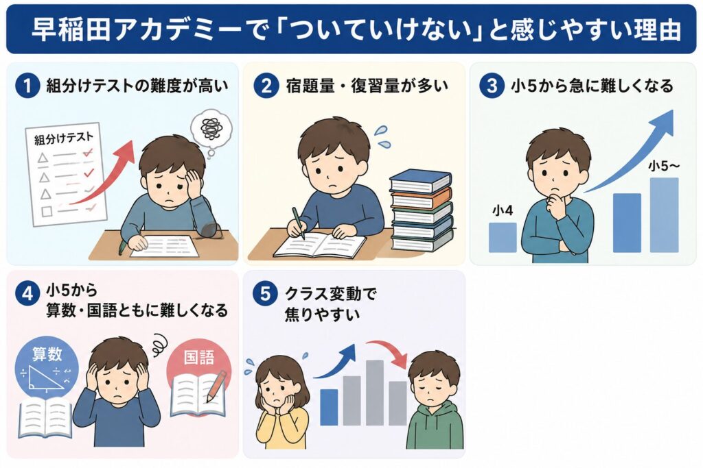 早稲田アカデミーで「ついていけない」と感じやすい理由