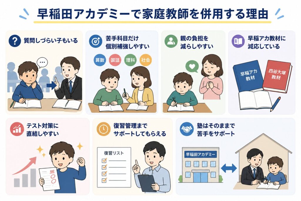 早稲田アカデミーで家庭教師を併用する人が多い理由