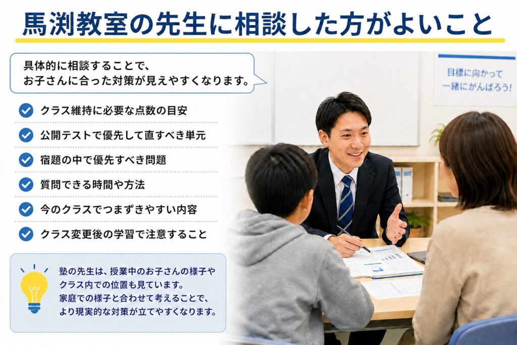 馬渕教室の先生に相談した方がよいこと