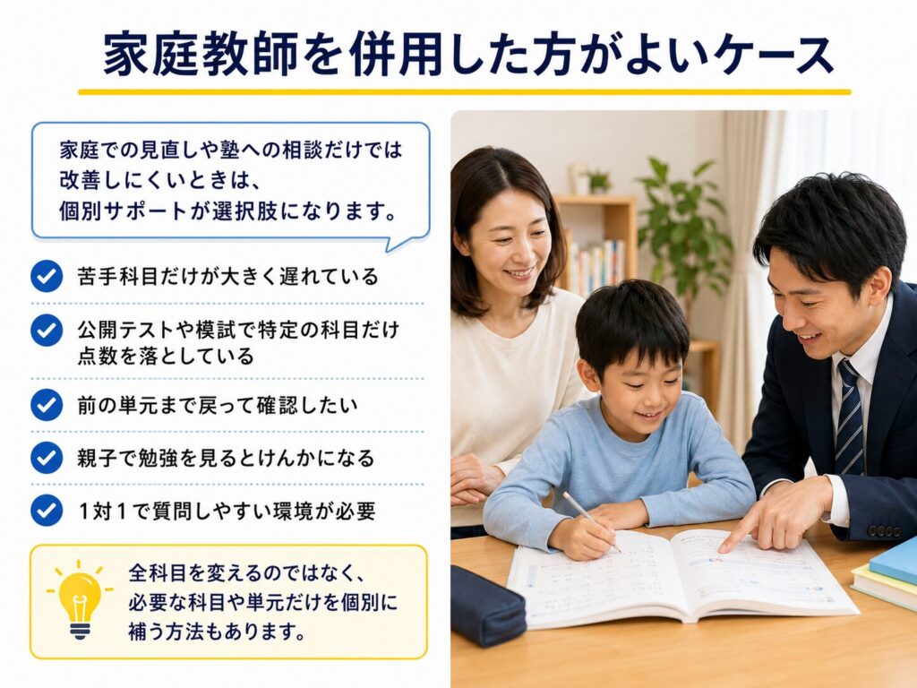 家庭教師を併用した方がよいケース
