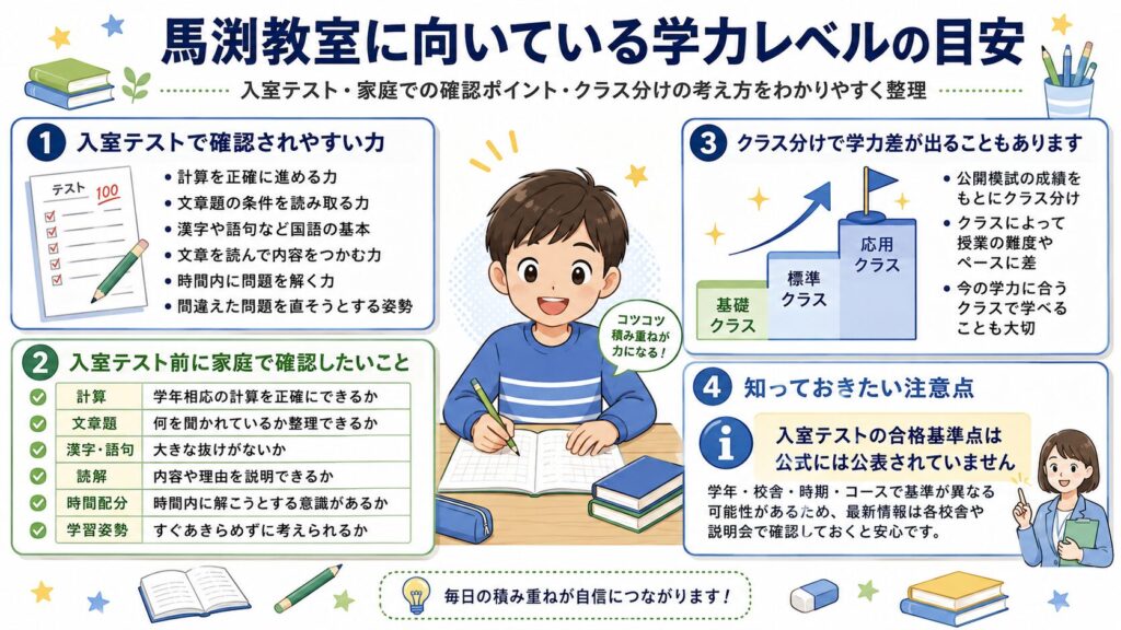 馬渕教室に向いている学力レベルの目安