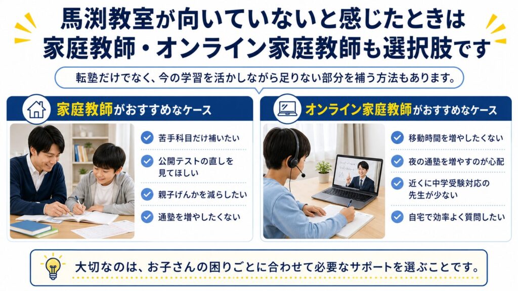 馬渕教室が向いていないと感じたときは家庭教師・オンライン家庭教師も選択肢です
