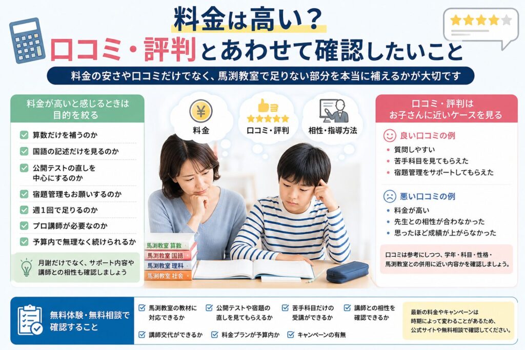 料金は高い？口コミ・評判とあわせて確認したいこと