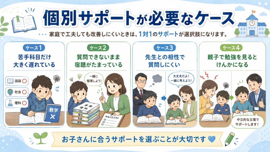 個別サポートが必要なケース