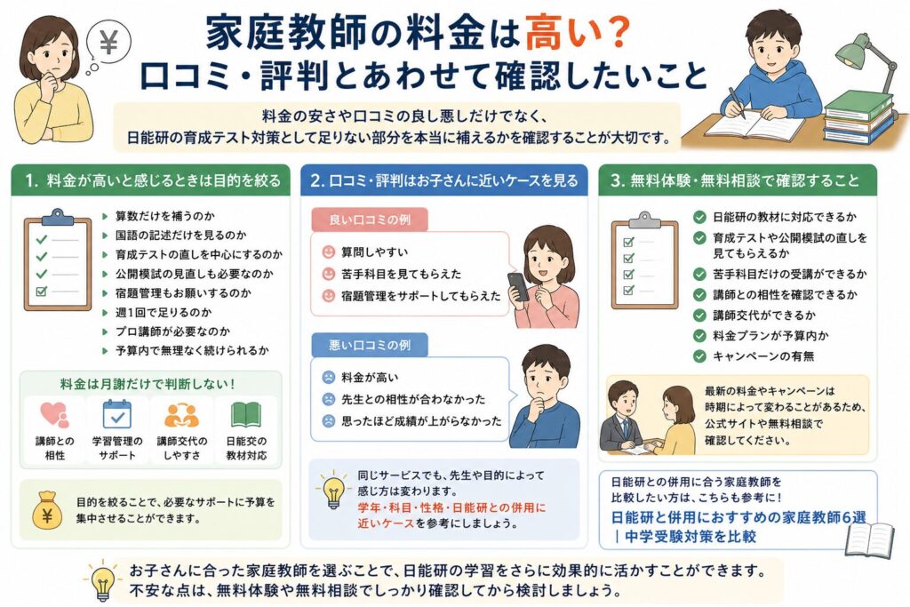 家庭教師の料金は高い？口コミ・評判とあわせて確認したいこと