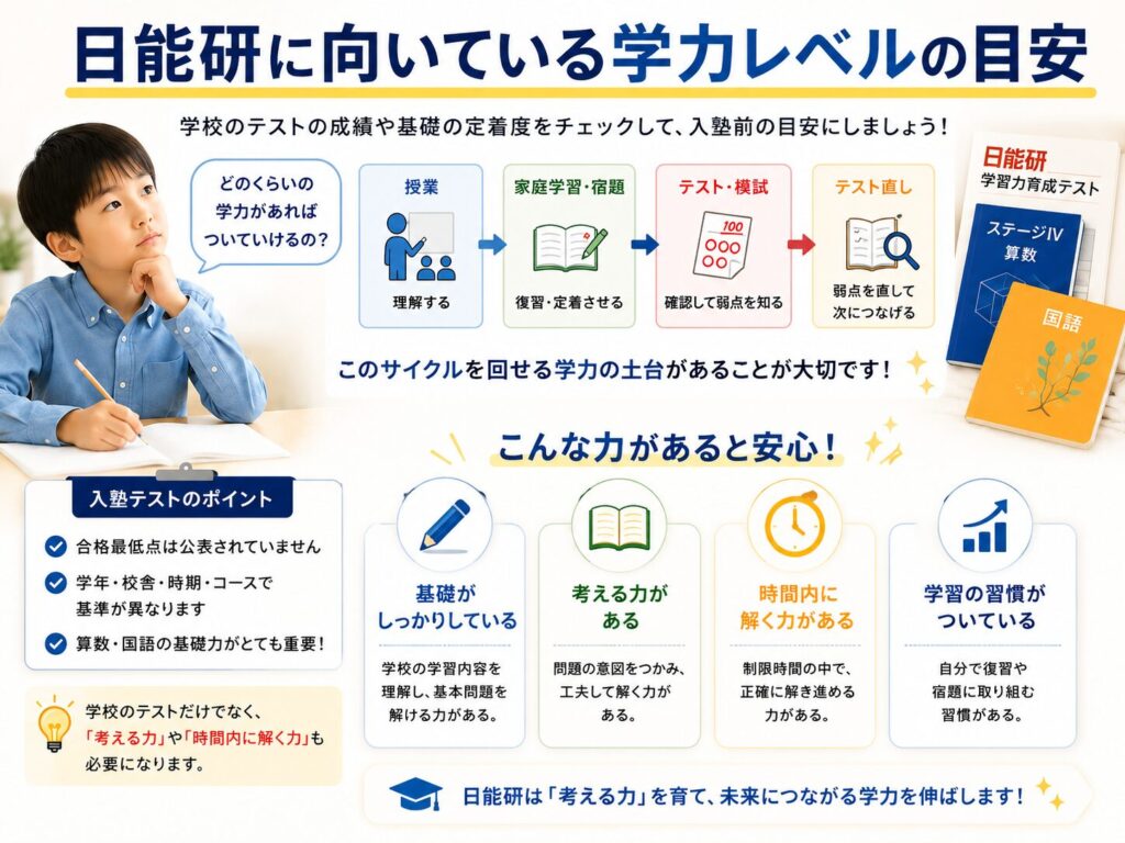 日能研に向いている学力レベルの目安