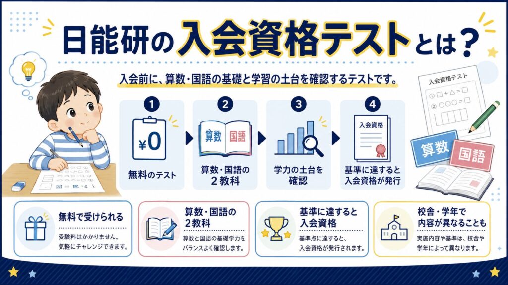 日能研の入会資格テストとは？