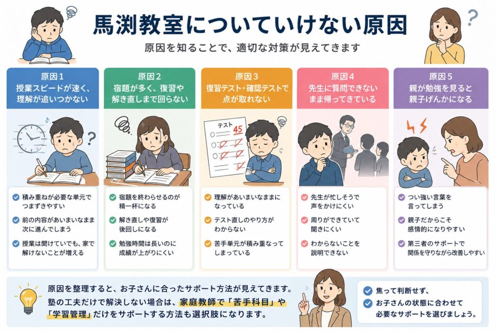 馬渕教室についていけない原因