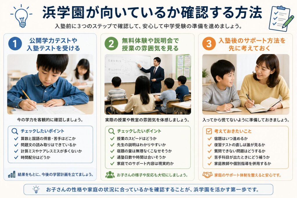 浜学園が向いているか確認する方法