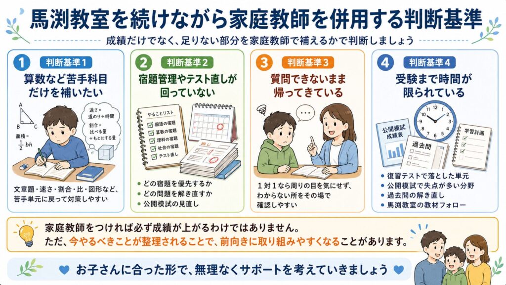 馬渕教室を続けながら家庭教師を併用する判断基準