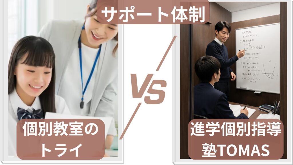 サポート体制の違い｜トライは幅広い学習相談、TOMASは担任制の進捗管理