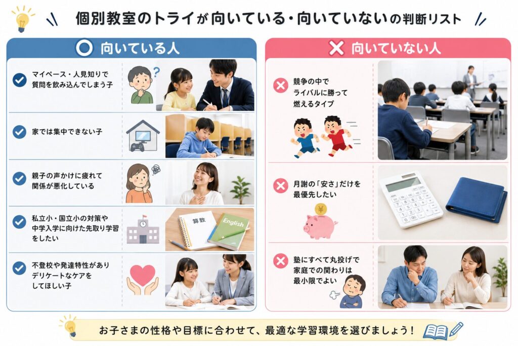 個別教室のトライが向いている・向いていないの判断リスト