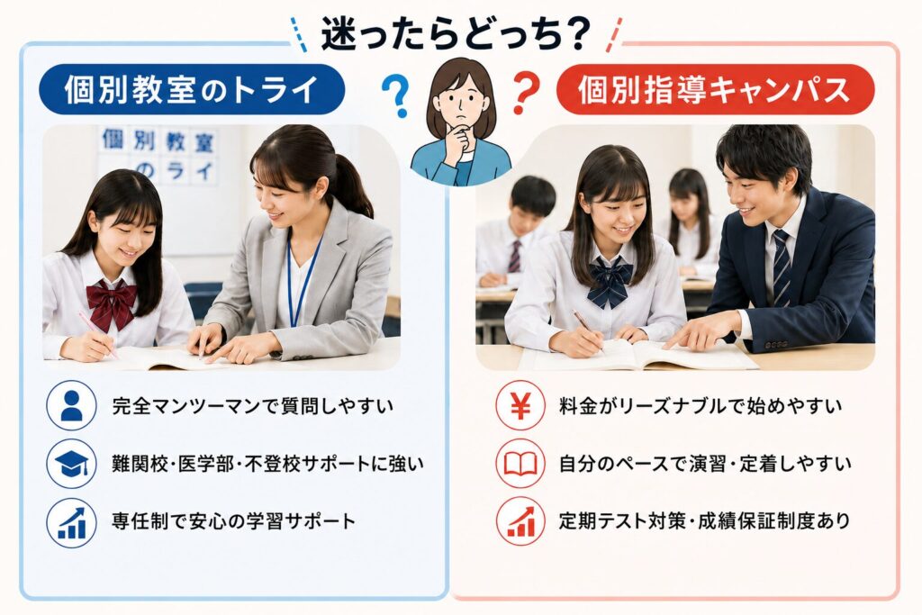 迷ったらどっち?タイプ別おすすめ診断
