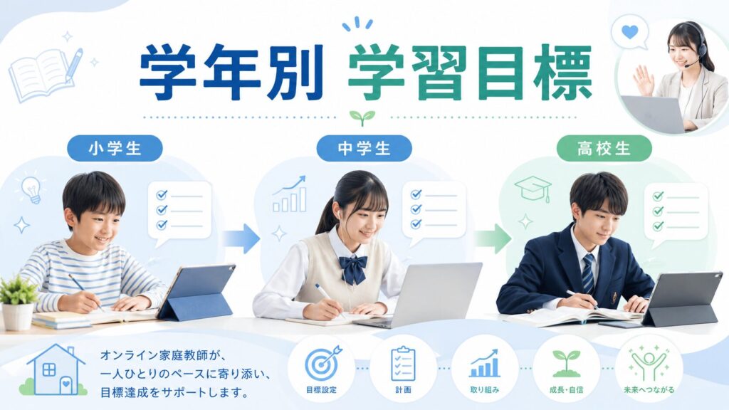 【学年別】不登校生の学習目標とトライの活用方法