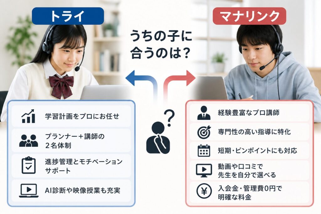 【結論】トライとマナリンク、うちの子にはどっちが正解？