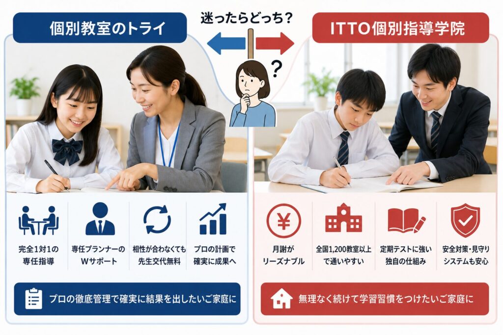 迷ったらどっち?タイプ別おすすめ診断